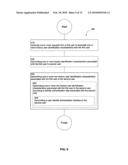 System and method for transmitting illusory and non-illusory identification characteristics diagram and image