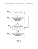 TIME-BASED OPERATIONAL WINDOW FOR RFID TAGS diagram and image