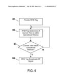 TIME-BASED OPERATIONAL WINDOW FOR RFID TAGS diagram and image