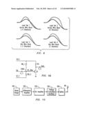 Wireless Telemetry Circuit Structure for Measuring Temperature in High Temperature Environments diagram and image