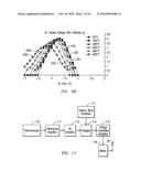 Wireless Telemetry Circuit Structure for Measuring Temperature in High Temperature Environments diagram and image