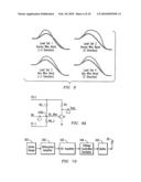 Wireless Telemetry Electronic Circuitry for Measuring Strain in High-Temperature Environments diagram and image