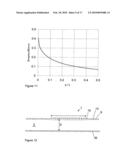 Liquid Projection Apparatus - Vista RLCT diagram and image