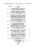 IMAGE ACQUISITION APPARATUS AND ENDOSCOPE SYSTEM diagram and image