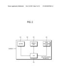 VIDEO PROCESSING APPARATUS AND METHOD diagram and image