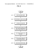 VIDEO PROCESSING APPARATUS AND METHOD diagram and image