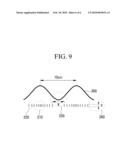 EXPOSURE APPARATUS FOR DISPLAY AND EXPOSING METHOD USING THE SAME diagram and image