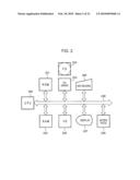 INFORMATION PROCESSING APPARATUS AND METHOD ALLOWING FLEXIBLE OUTPUT SETTINGS FOR INDIVIDUAL PIECES OF OUTPUT DATA diagram and image