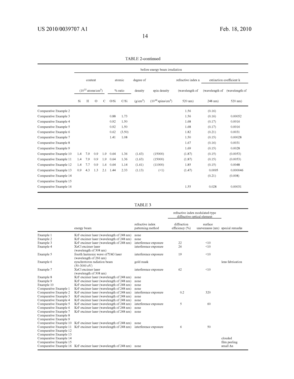 SI-O CONTAINING HYDROGENATED CARBON FILM, OPTICAL DEVICE INCLUDING THE SAME, AND METHOD FOR MANUFACTURING THE SI-O CONTAINING HYDROGENATED CARBON FILM AND THE OPTICAL DEVICE - diagram, schematic, and image 42