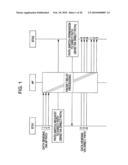 Wireless Communication Device, Communication System, and Communication Control Method, and Program diagram and image