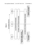 Wireless Communication Device, Communication System, and Communication Control Method, and Program diagram and image