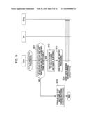 Wireless Communication Device, Communication System, and Communication Control Method, and Program diagram and image