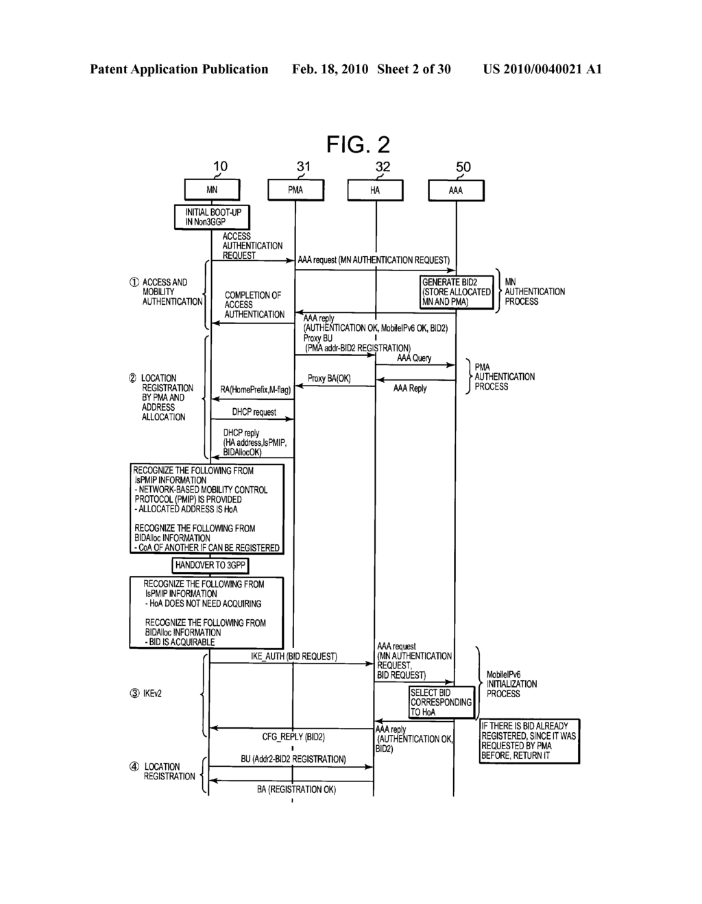 COMMUNICATION METHOD, COMMUNICATION SYSTEM, MOBILE NODE, PROXY NODE, AND MANAGEMENT NODE - diagram, schematic, and image 03