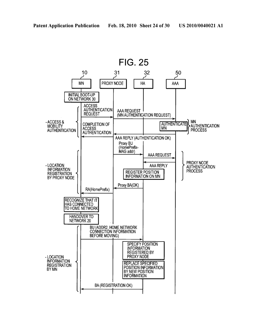 COMMUNICATION METHOD, COMMUNICATION SYSTEM, MOBILE NODE, PROXY NODE, AND MANAGEMENT NODE - diagram, schematic, and image 25