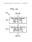 Routing system and method with OSPF area zero split into a two level hierarchy for route calculation diagram and image