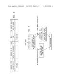 COMMA FREE CODES FOR FAST CELL SEARCH USING TERTIARY SYNCHRONIZATION CHANNEL diagram and image