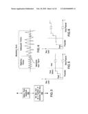 Bias Signal Generation for a Laser Transmitted in a Passive Optical Network diagram and image