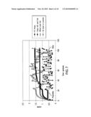 Bias Signal Generation for a Laser Transmitted in a Passive Optical Network diagram and image