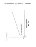 Bias Signal Generation for a Laser Transmitted in a Passive Optical Network diagram and image