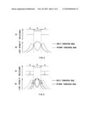 Vertical cavity surface emitting laser diagram and image