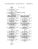 TESTING DEVICE AND TESTING METHOD OF SEMICONDUCTOR DEVICES diagram and image