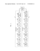 INTRA-BODY COMMUNICATION SYSTEM FOR HIGH-SPEED DATA TRANSMISSION diagram and image
