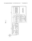 APPARATUS FOR ACQUIRING REFINE CARRIER FREQUENCY BY OPTIMIZING SEARCH AREAS AND METHOD USING THE SAME diagram and image