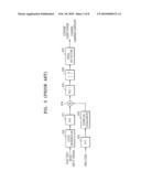 APPARATUS FOR ACQUIRING REFINE CARRIER FREQUENCY BY OPTIMIZING SEARCH AREAS AND METHOD USING THE SAME diagram and image