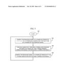 Methods And Apparatus For Reducing A Sampling Rate During A Sampling Phase Determination Process diagram and image