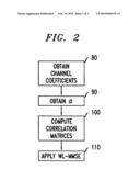 Method of multiple-antenna communication having improved utilization of channel correlations diagram and image