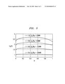 Method of multiple-antenna communication having improved utilization of channel correlations diagram and image