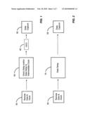 METHOD, CIRCUIT, AND DESIGN STRUCTURE FOR CAPTURING DATA ACROSS A PSEUDO-SYNCHRONOUS INTERFACE diagram and image