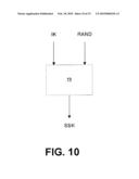 CRYPTOGRAPHIC TECHNIQUES FOR A COMMUNICATIONS NETWORK diagram and image