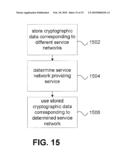 CRYPTOGRAPHIC TECHNIQUES FOR A COMMUNICATIONS NETWORK diagram and image