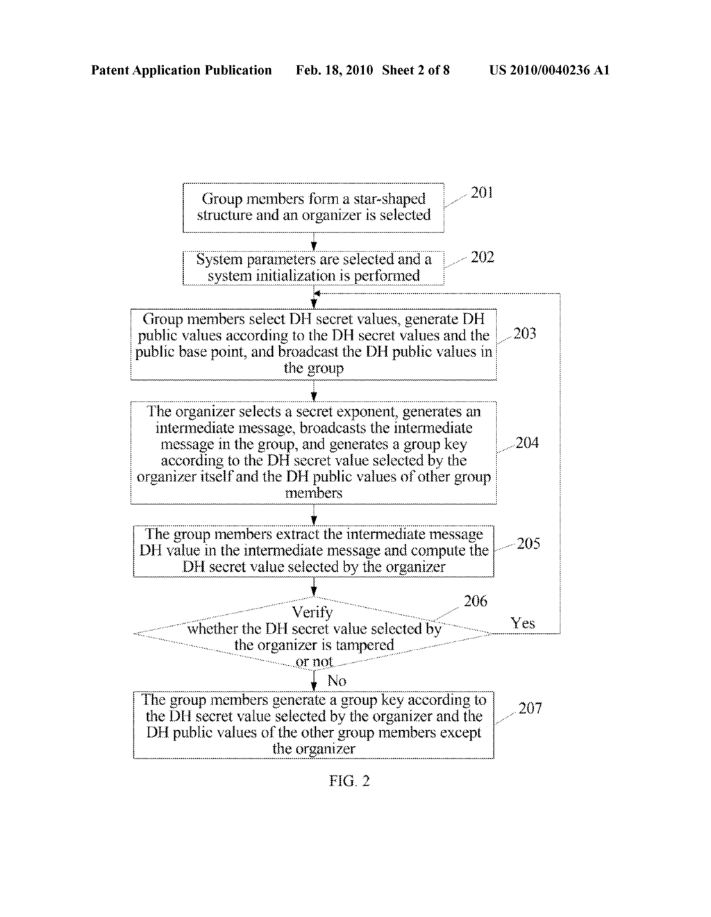 METHOD, SYSTEM AND DEVICE FOR GENERATING GROUP KEY - diagram, schematic, and image 03