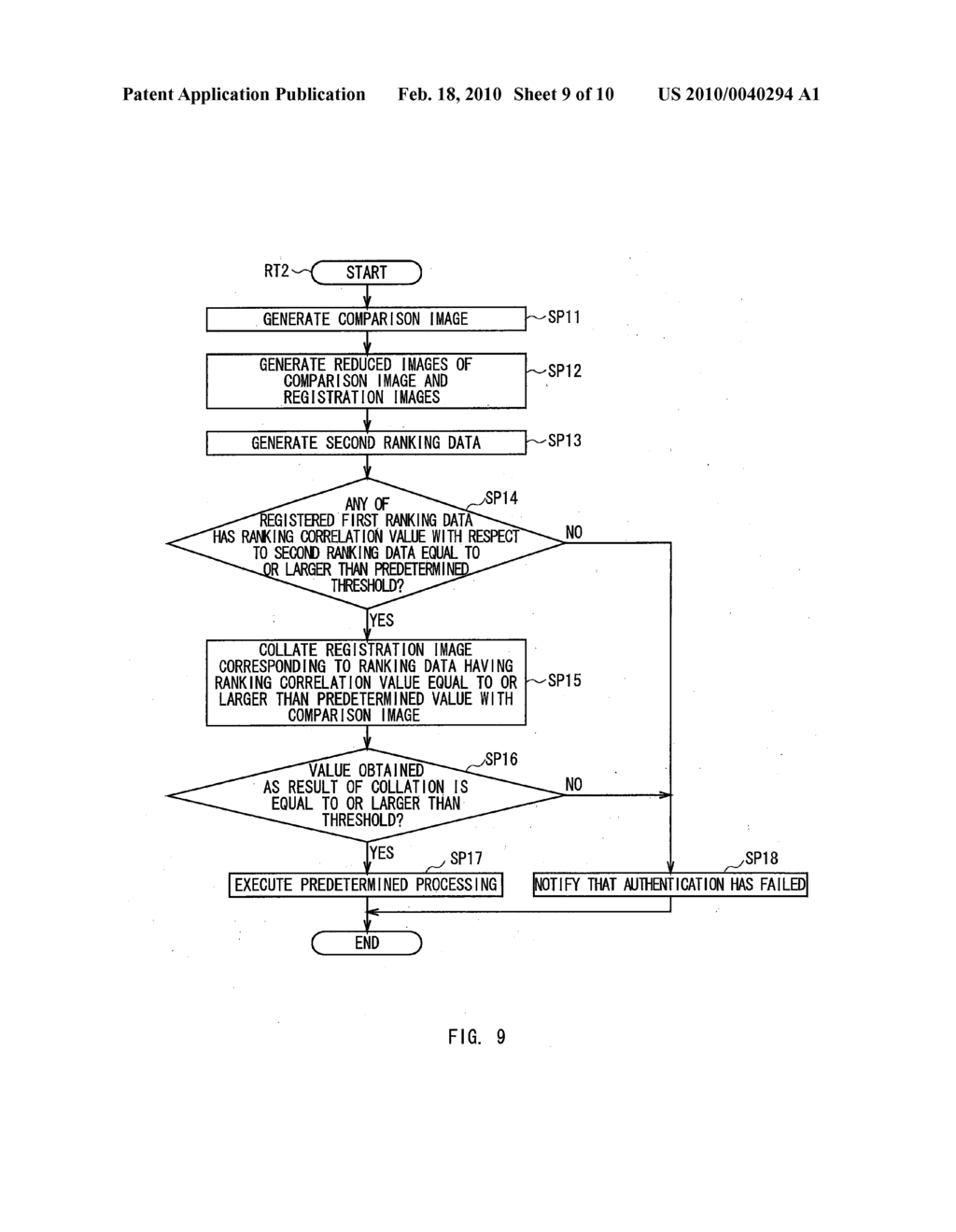 Authentication Method, Registration Apparatus, Collation Apparatus, and Program - diagram, schematic, and image 10