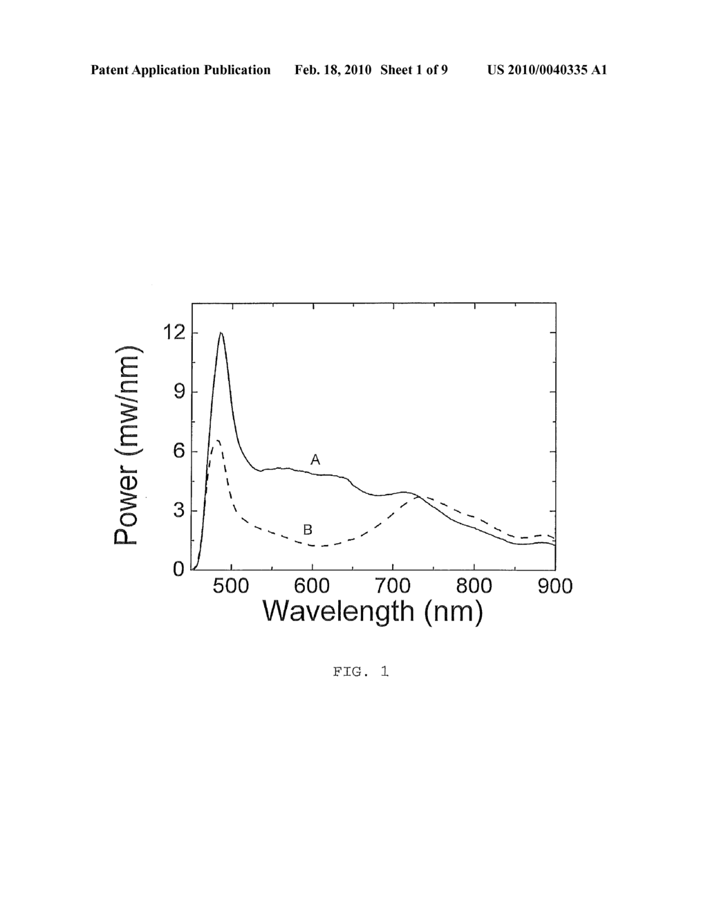 LIFETIME EXTENDING AND PERFORMANCE IMPROVEMENTS OF MICRO-STRUCTURED FIBRES VIA HIGH TEMPERATURE LOADING - diagram, schematic, and image 02