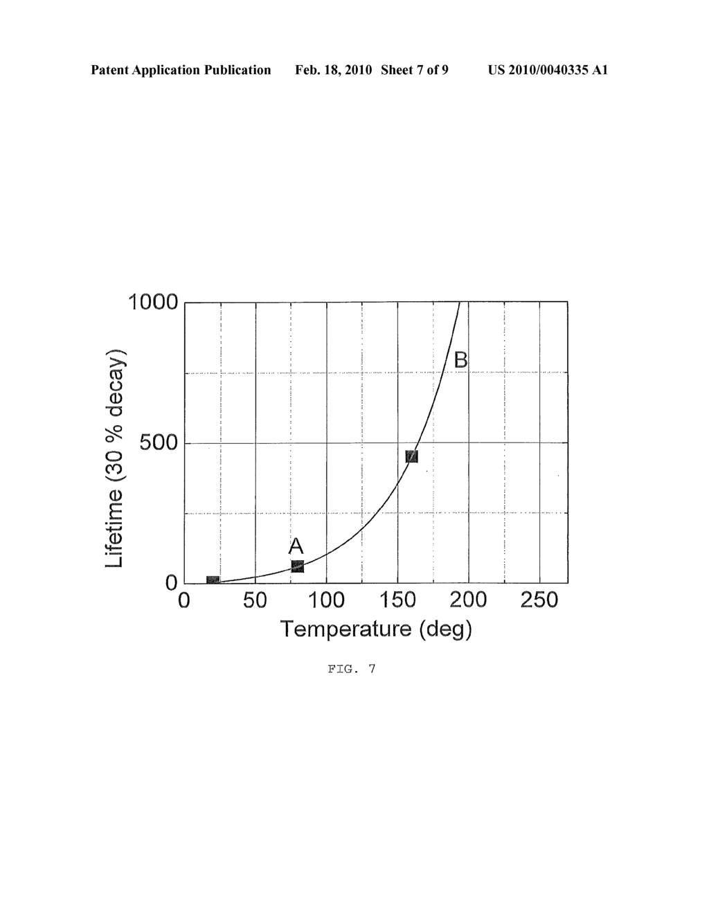 LIFETIME EXTENDING AND PERFORMANCE IMPROVEMENTS OF MICRO-STRUCTURED FIBRES VIA HIGH TEMPERATURE LOADING - diagram, schematic, and image 08