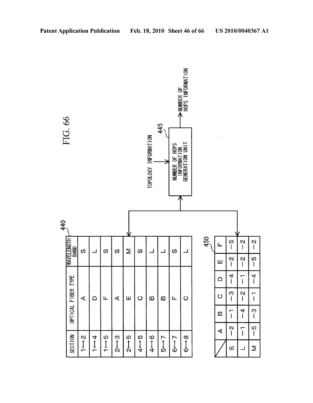 OPTICAL NODE DEVICE, NETWORK CONTROL DEVICE, MAINTENANCE-STAFF DEVICE, OPTICAL NETWORK, AND 3R RELAY IMPLEMENTATION NODE DECISION METHOD - diagram, schematic, and image 47