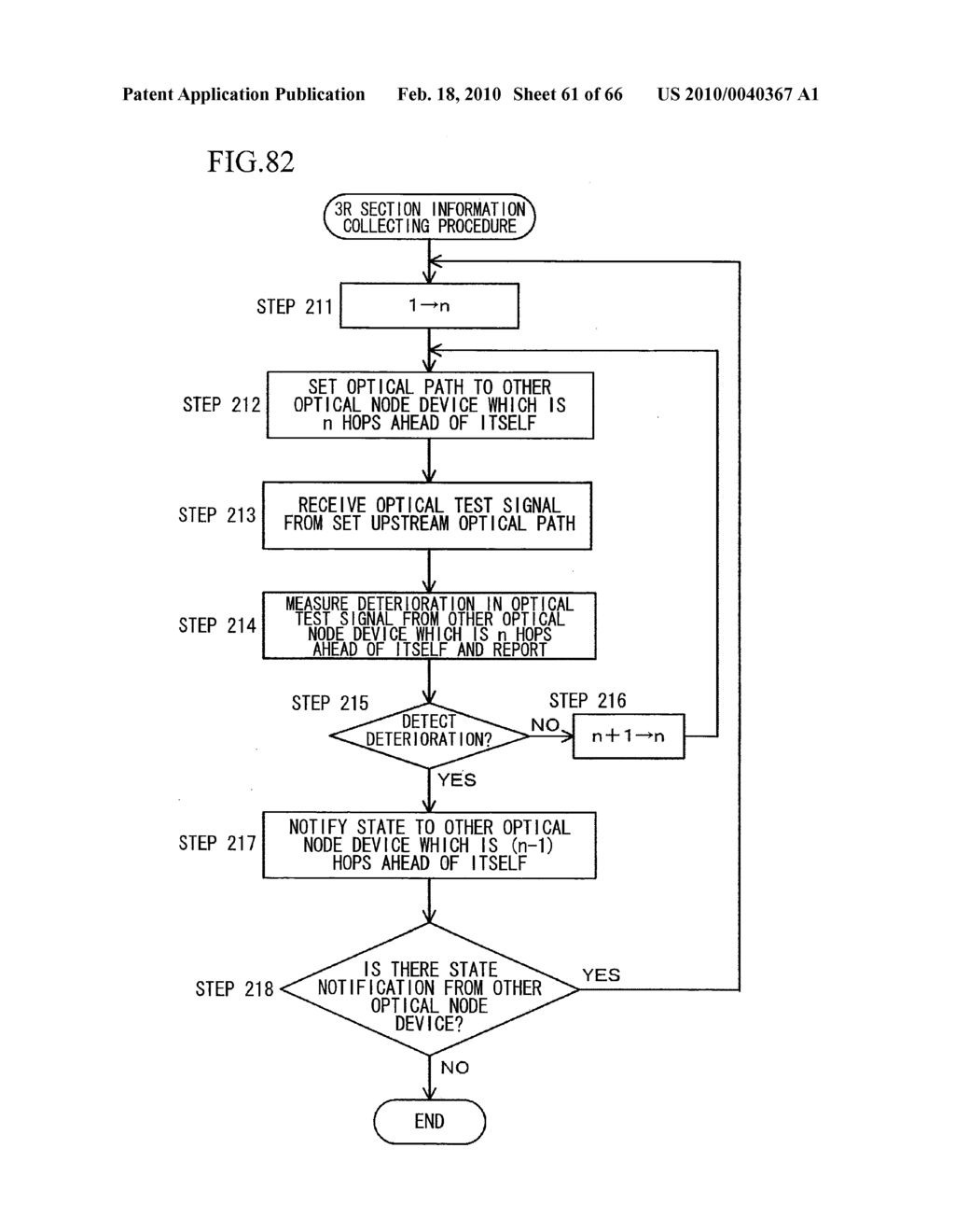 OPTICAL NODE DEVICE, NETWORK CONTROL DEVICE, MAINTENANCE-STAFF DEVICE, OPTICAL NETWORK, AND 3R RELAY IMPLEMENTATION NODE DECISION METHOD - diagram, schematic, and image 62