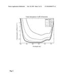 Wireless High Capacity Sub-Sea Communications System diagram and image