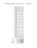 R-T-B Based Rare Earth Permanent Magnet and Method for Production Thereof diagram and image