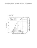 R-T-B Based Rare Earth Permanent Magnet and Method for Production Thereof diagram and image