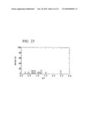 R-T-B Based Rare Earth Permanent Magnet and Method for Production Thereof diagram and image