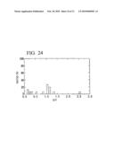 R-T-B Based Rare Earth Permanent Magnet and Method for Production Thereof diagram and image