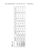 R-T-B Based Rare Earth Permanent Magnet and Method for Production Thereof diagram and image