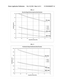 PROCESS FOR PRODUCING AMMONIA FROM BIOMASS diagram and image