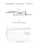 PROCESS FOR PRODUCING AMMONIA FROM BIOMASS diagram and image