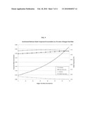 PROCESS FOR PRODUCING AMMONIA FROM BIOMASS diagram and image