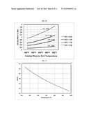 PROCESS FOR PRODUCING AMMONIA FROM BIOMASS diagram and image